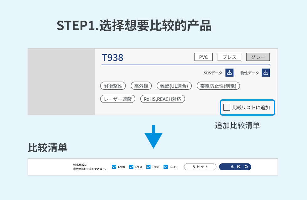 STEP1. 选择想要比较的产品